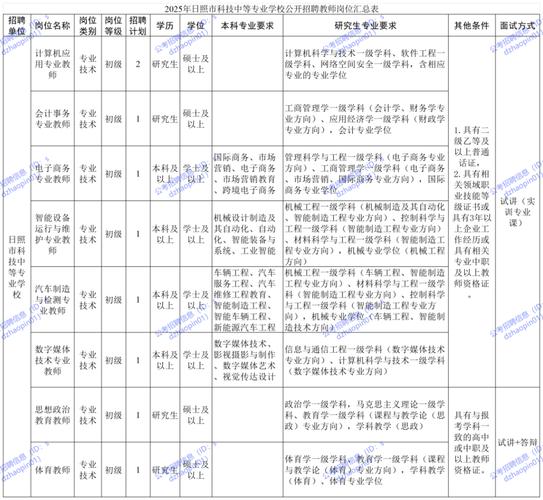 2025日照教师招聘何时开始？-图1