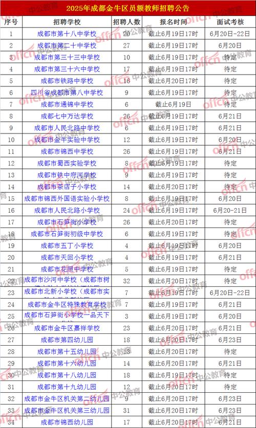 2025成都教师招聘何时启动？-图1