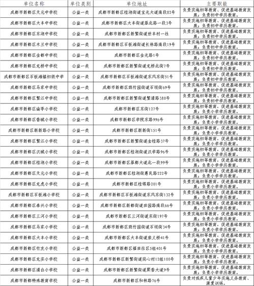2025成都教师招聘何时启动？-图3