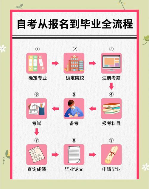 南宁市事业单位考试流程是怎样的？-图1