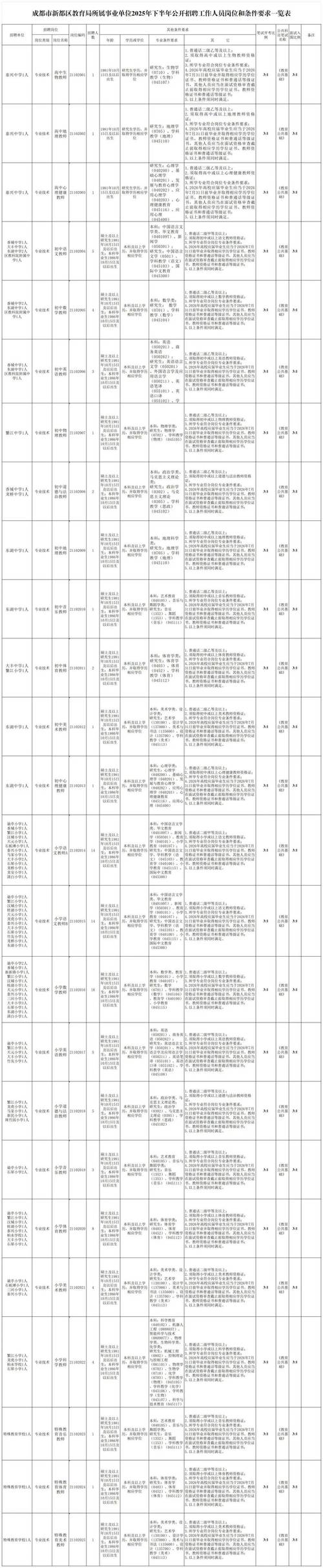 2025成都教师招聘何时开始？要求有哪些？-图1