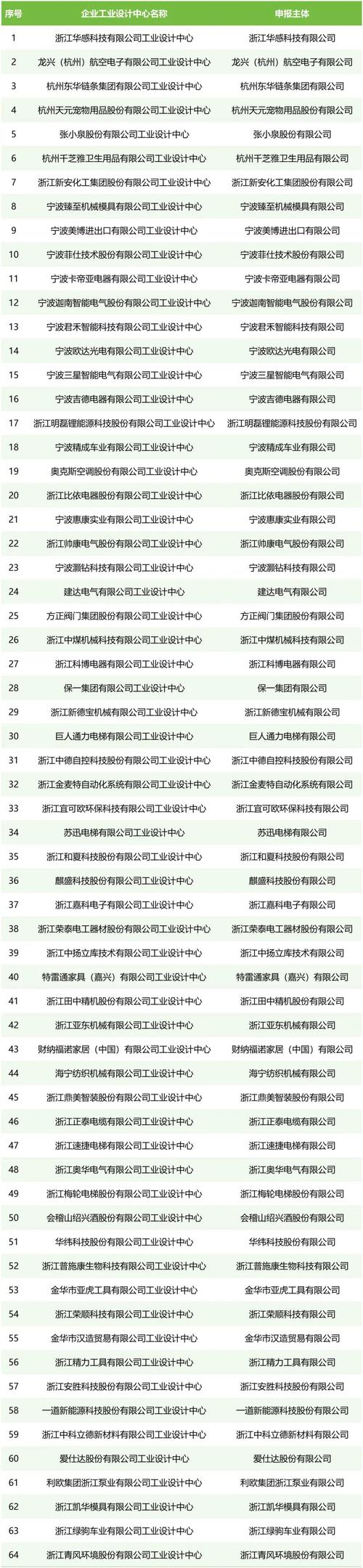 嘉兴市事业单位2025招考何时启动?-图2 嘉兴市事业单位2025招考何时启动?-图2