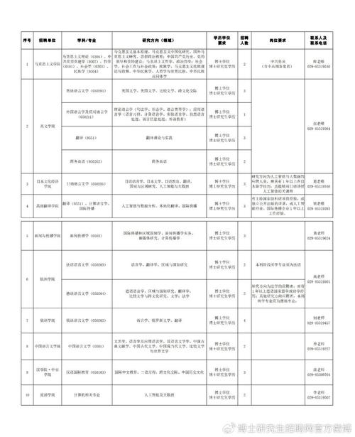 外文局2025校园招聘-图1