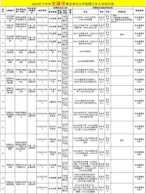 2025安康事业单位何时报名？-图1