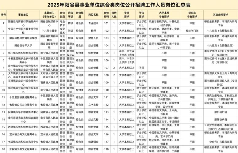 2025白山事业单位何时报名？-图2