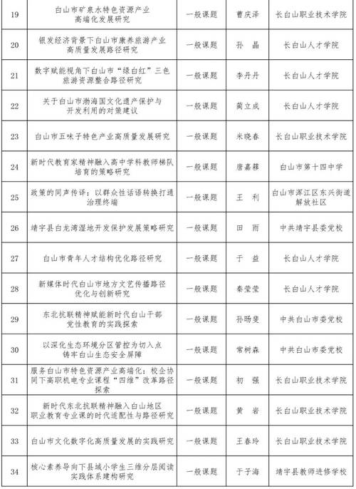 2025白山事业单位何时报名？-图3