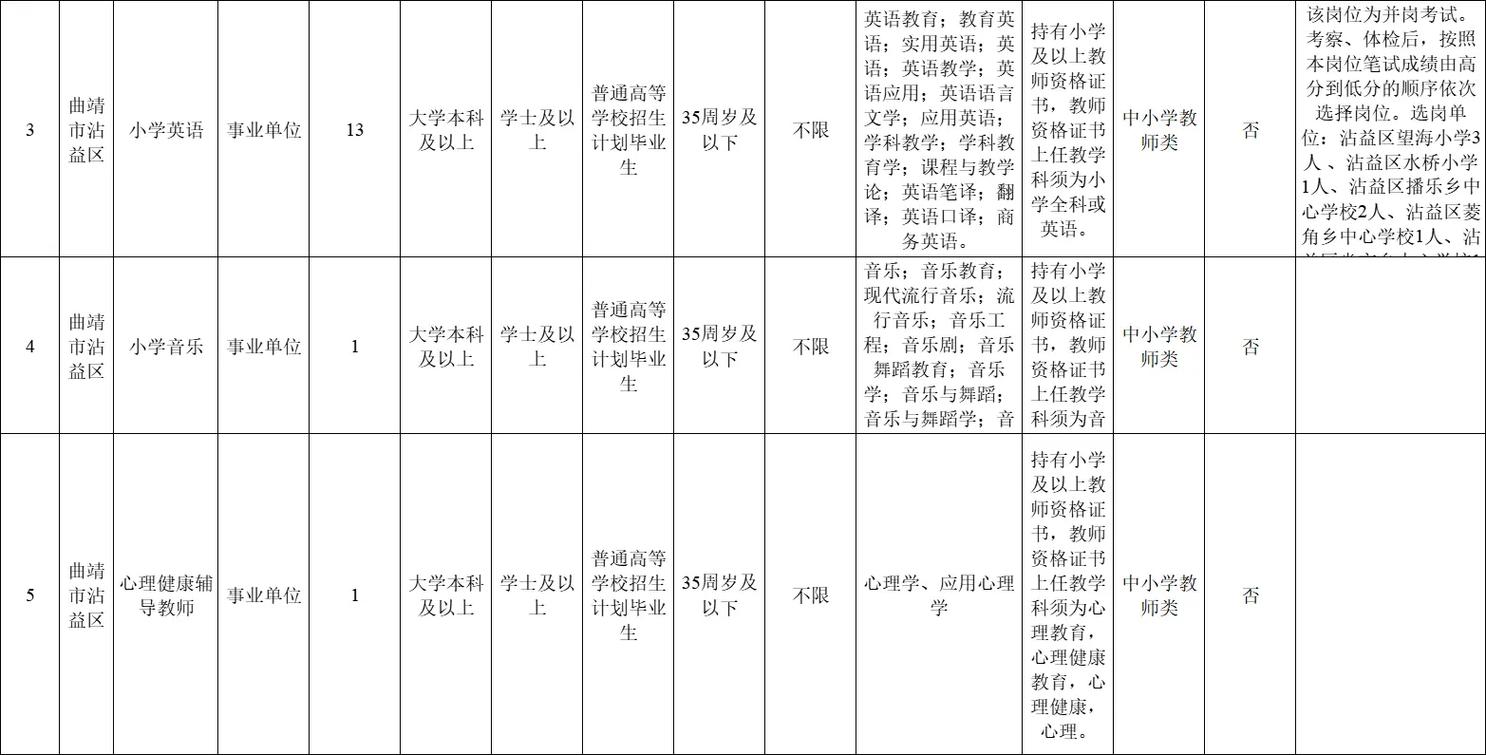 2025曲靖教师招聘何时开始报名？-图2