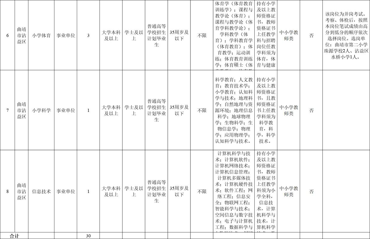 2025年曲靖教师招聘-图1