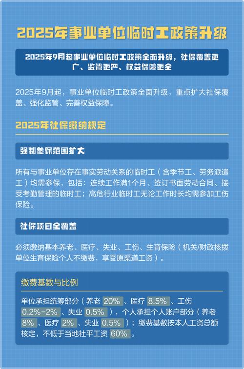 2025事业单位临时工有何新变化？-图1