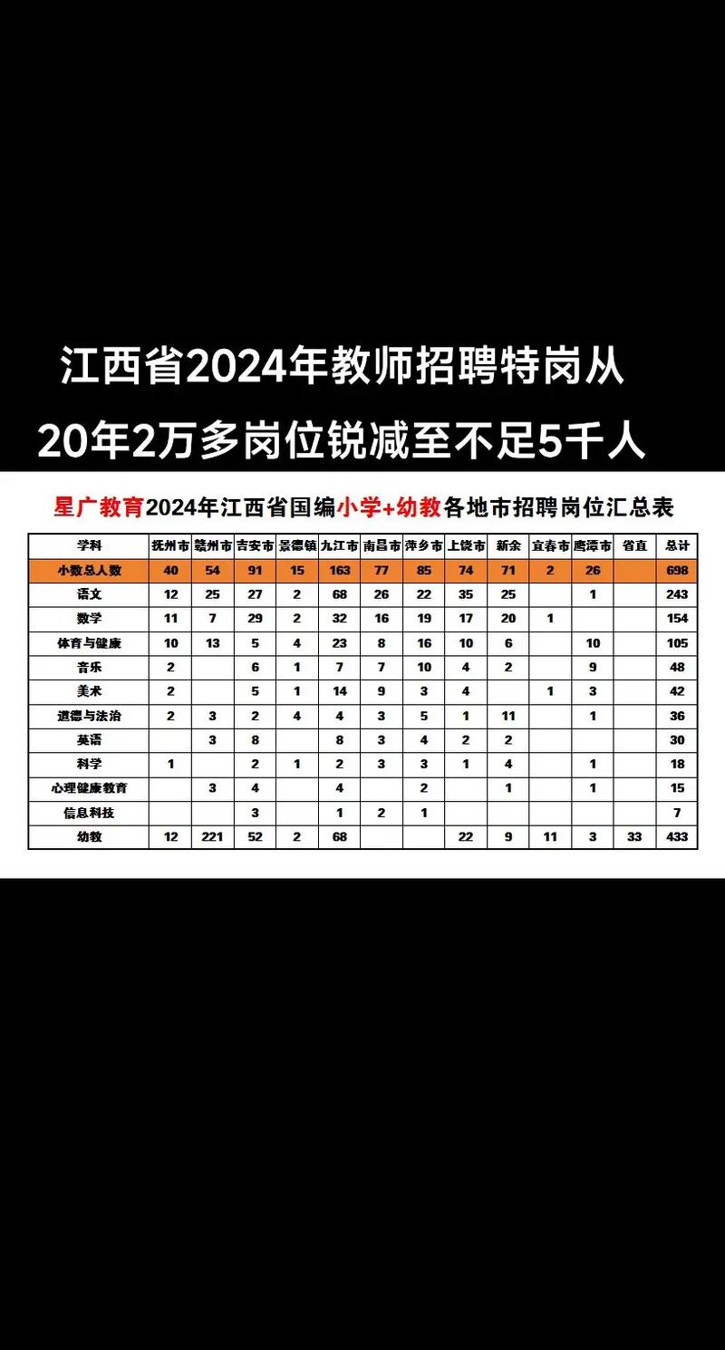 2025江西教师招聘何时开始报名？-图3