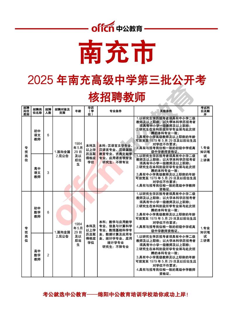 2025高中教师招聘何时启动？-图1