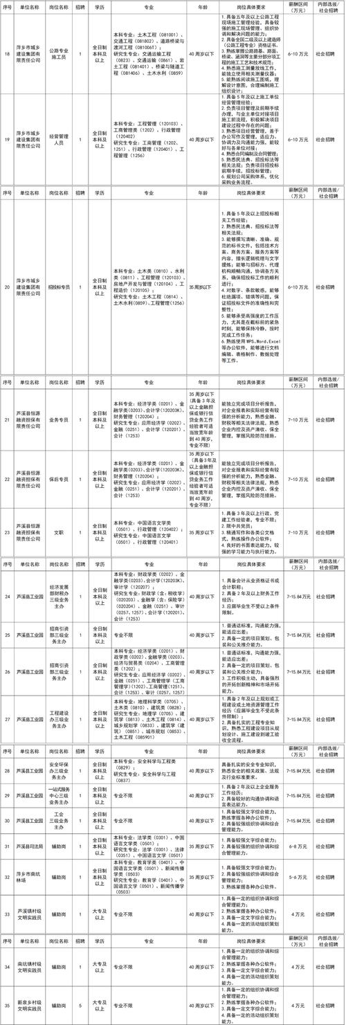 2025椒江事业单位招考何时启动？-图2