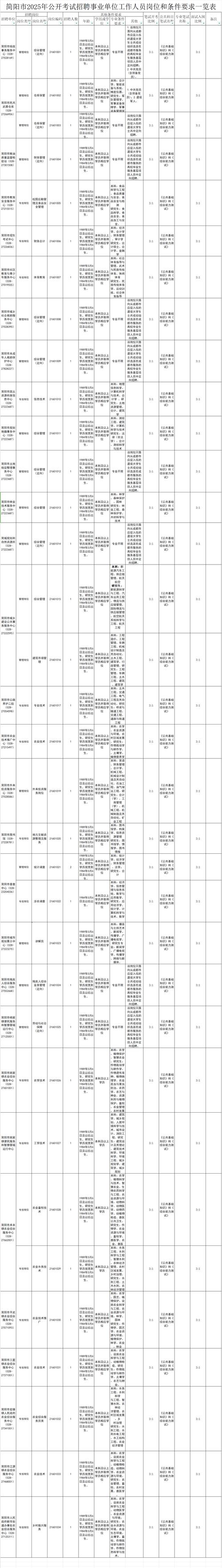 2025椒江事业单位招考何时启动？-图3