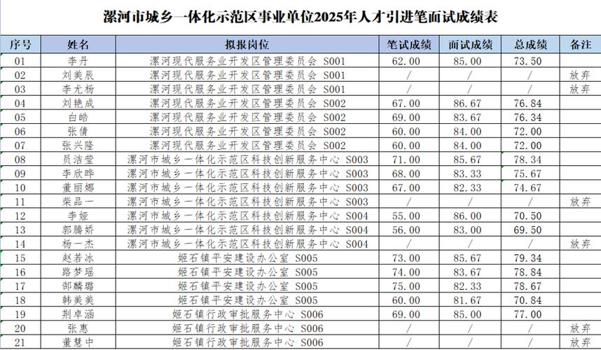 2025漯河事业单位何时报名？-图1