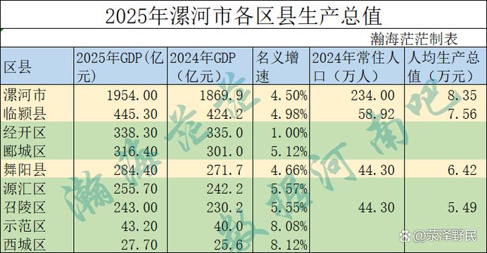 2025漯河事业单位何时报名？-图3