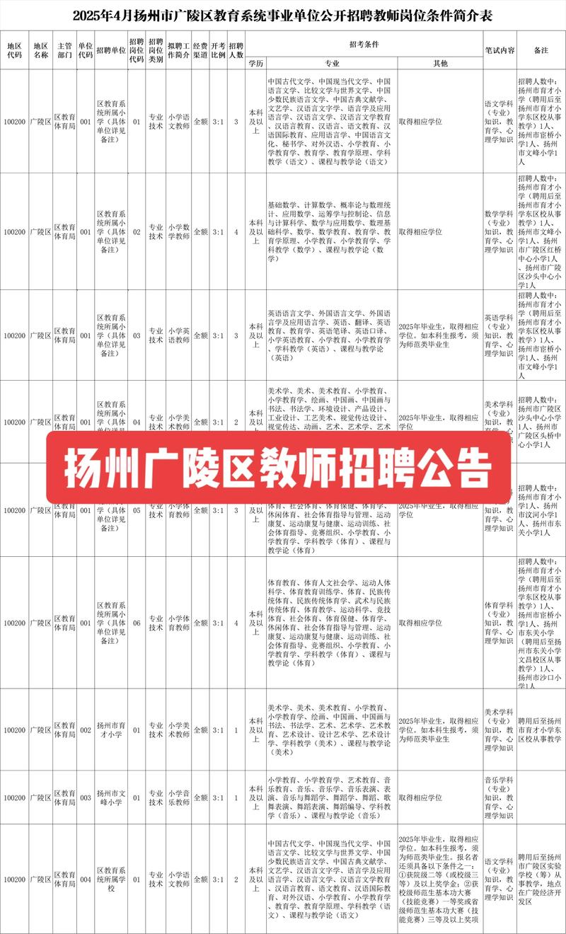 2025教师招聘考试何时开始报名？-图3
