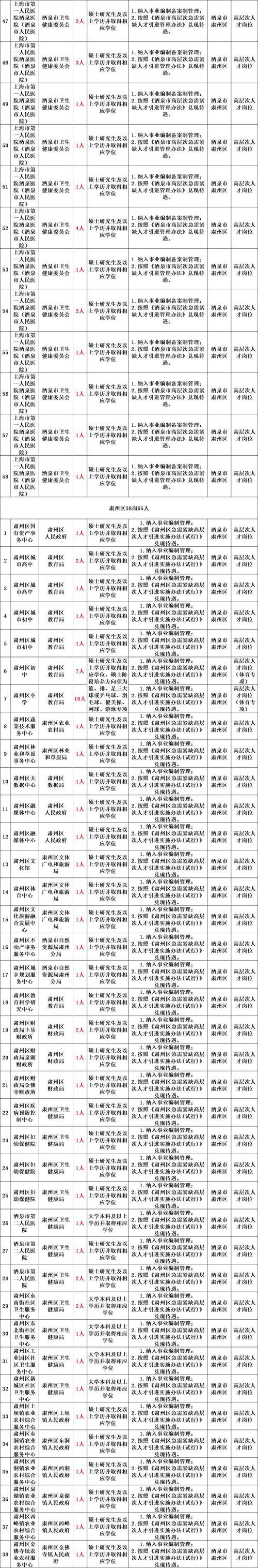 2025丽江事业单位何时报名？-图1
