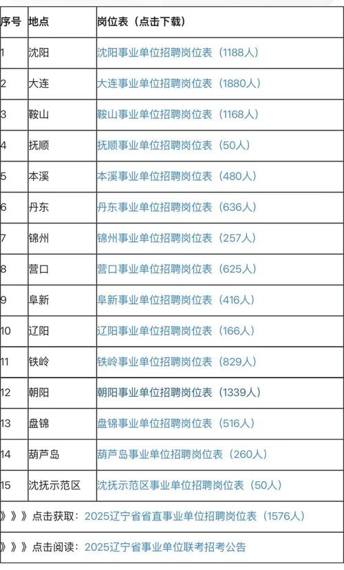 2025辽源事业单位何时报名？-图2