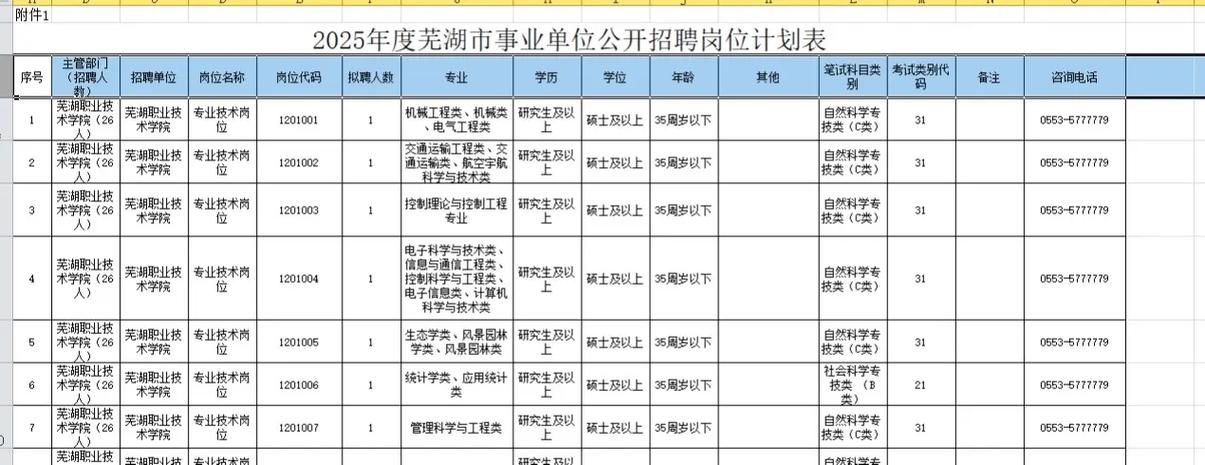 2025芜湖事业单位何时报名？-图1