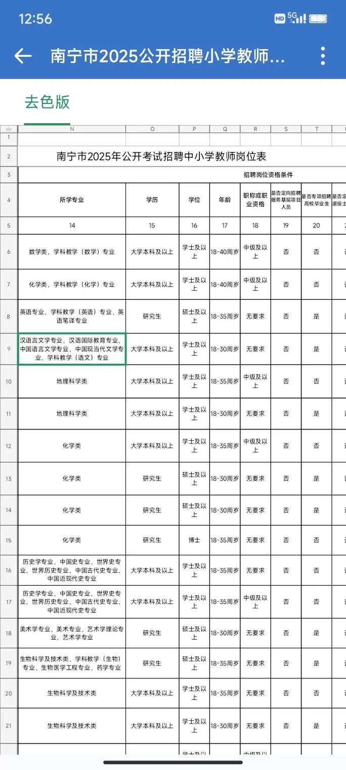 南宁市2025教师招聘-图3