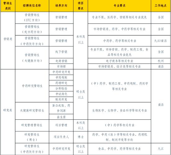 华润长治燃气2025校招何时开启？-图3