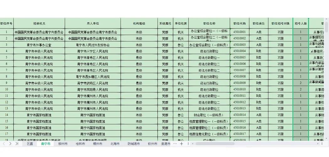 广西事业单位考试职位表怎么查？-图3