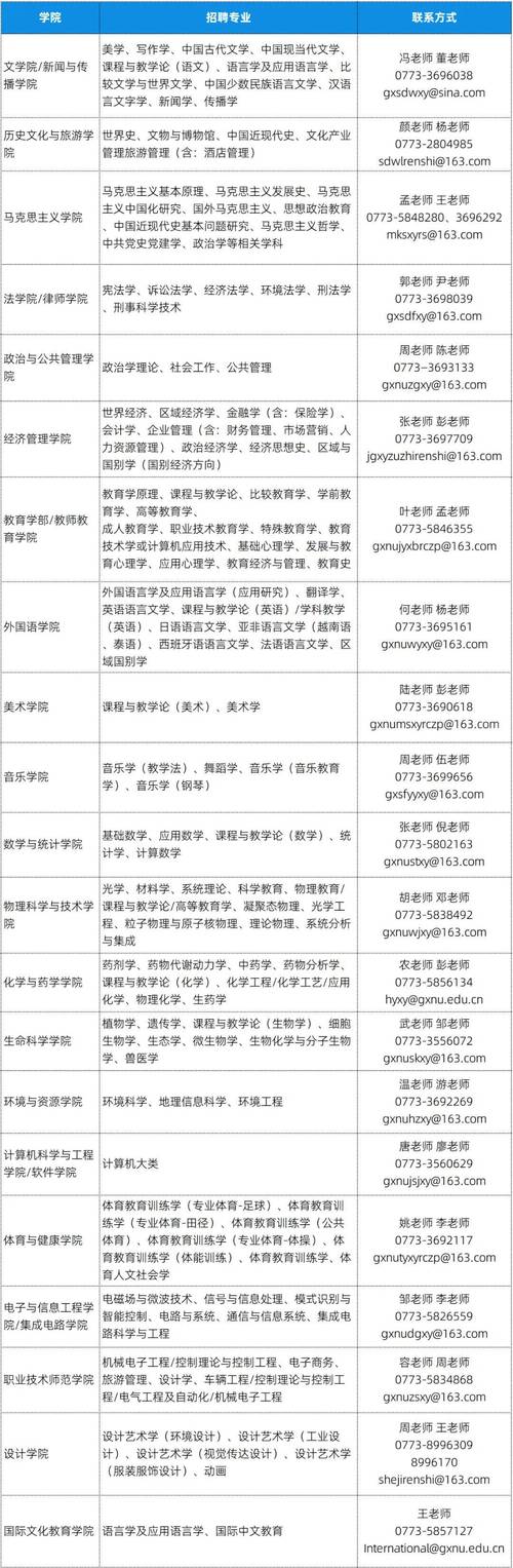 2025广西教师招聘何时开始报名？-图2