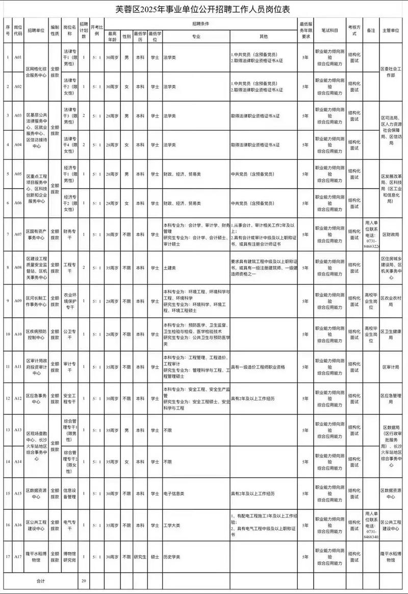 2025芙蓉区教师招聘何时开始？-图3