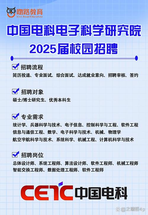博士2025校招，如何把握机会？-图1