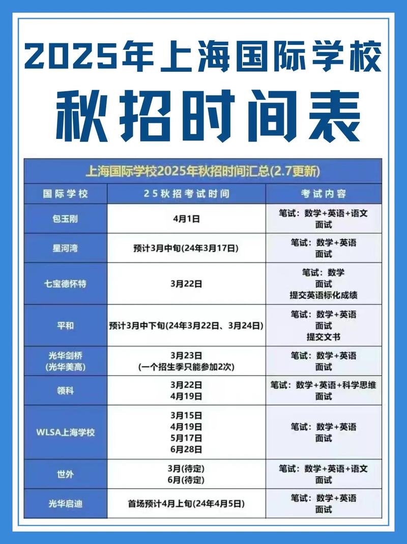 2025秋上海校招，何时启动？岗位有何新变化？-图1