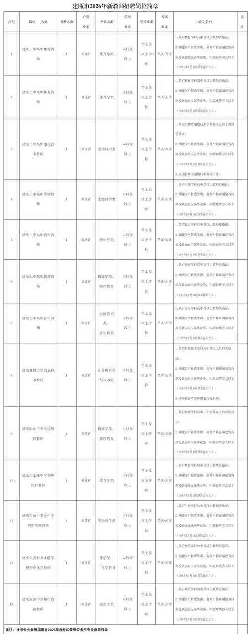福建事业单位招聘委托网是官方渠道吗？-图2