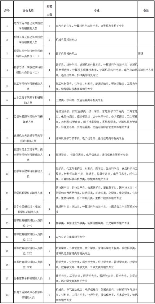 福建事业单位招聘委托网是官方渠道吗？-图3