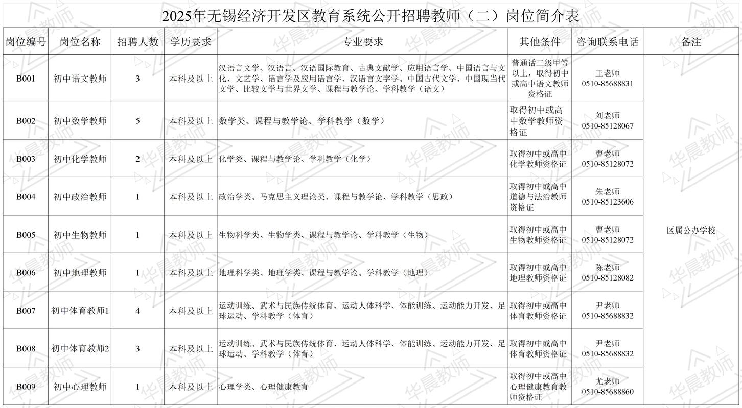 2025无锡教师招聘何时启动？-图1