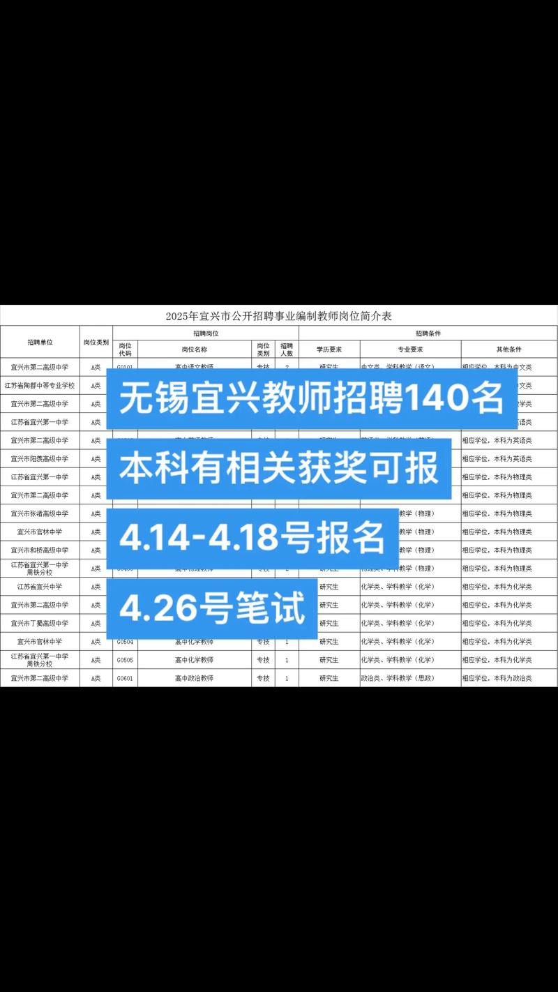 2025无锡教师招聘何时启动？-图2