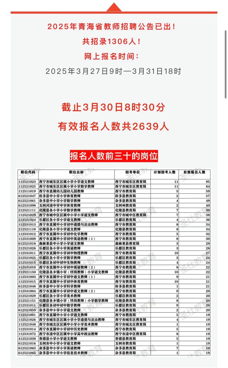 2025青海教师招聘何时启动？-图2