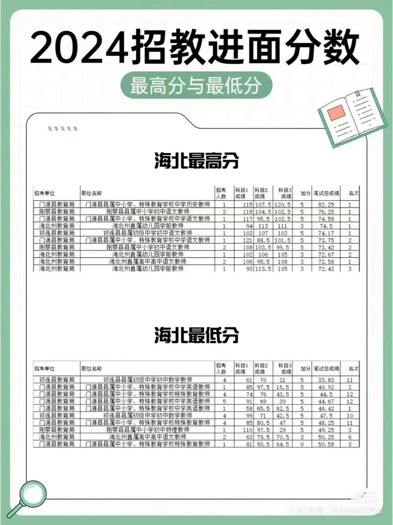2025青海教师招聘何时启动？-图1