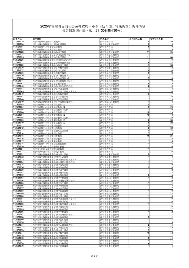 2025青海教师招聘何时启动？-图3