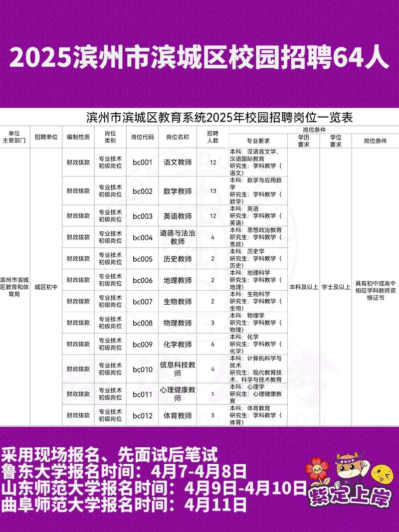202威特2025滨州校招，岗位怎么投？-图1