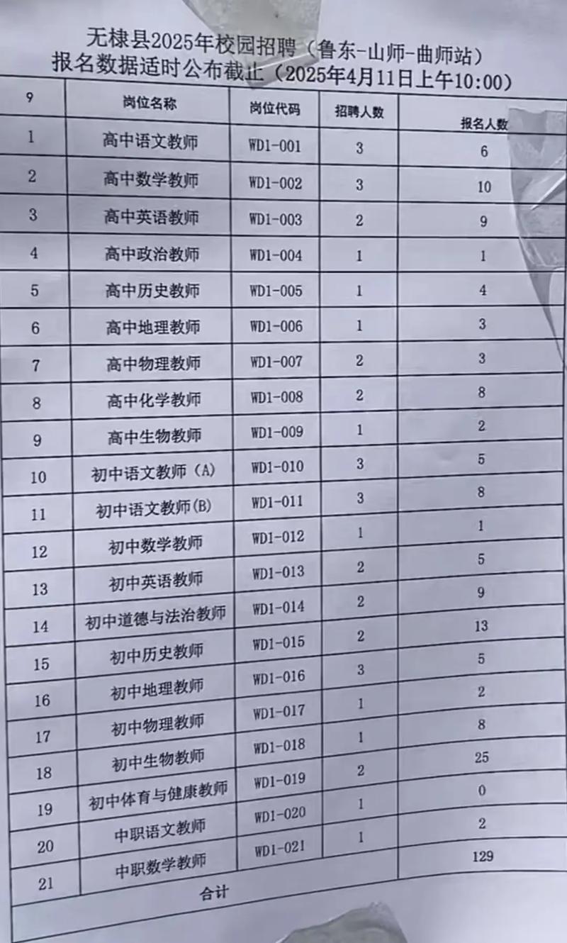 202威特2025滨州校招，岗位怎么投？-图2