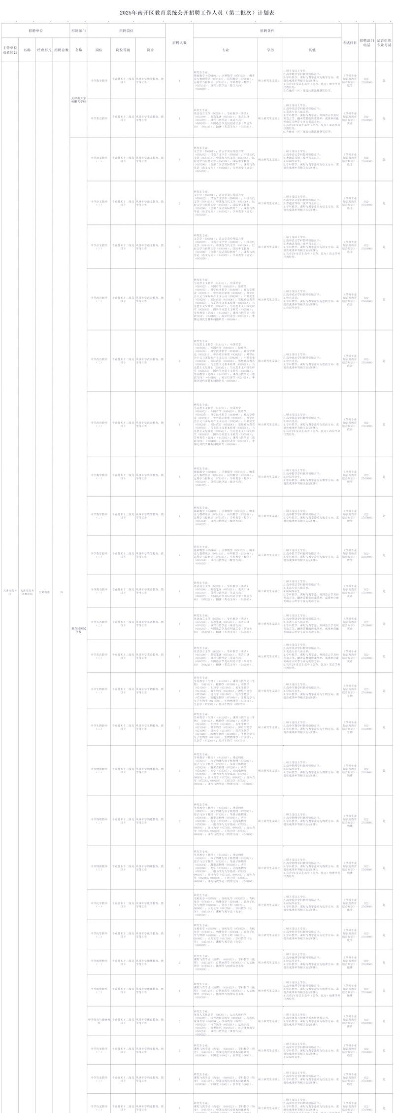 2025南开区教师招聘何时启动?-图1 2025南开区教师招聘何时启动?-图1
