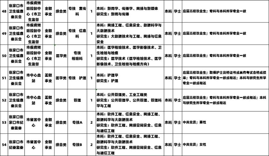 张家口事业单位2025何时报名？-图2