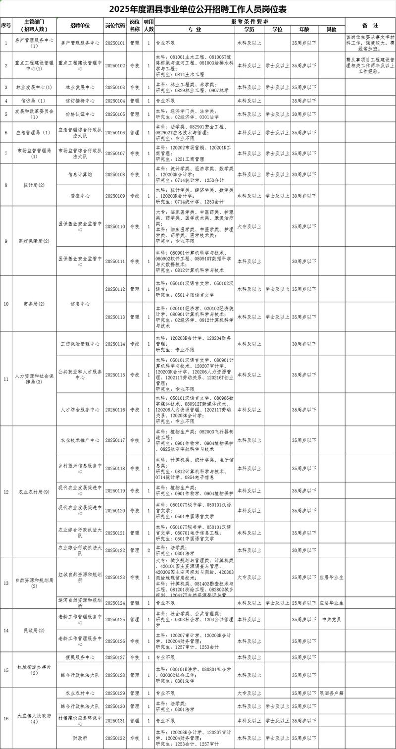 2025徽州区事业单位-图3