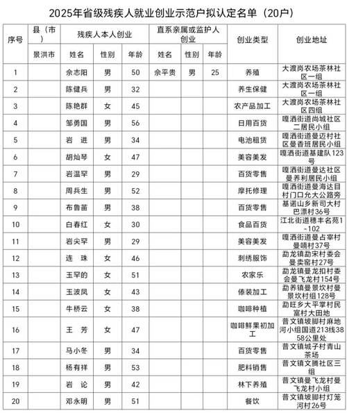 2025景洪事业单位何时报名？-图2