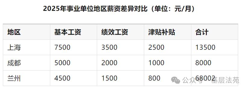 2025年事业单位调资，具体方案何时公布？-图3