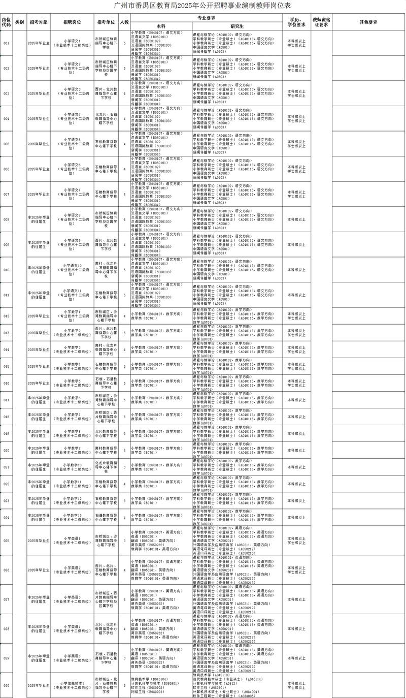 2025番禺教师招聘何时启动？-图1