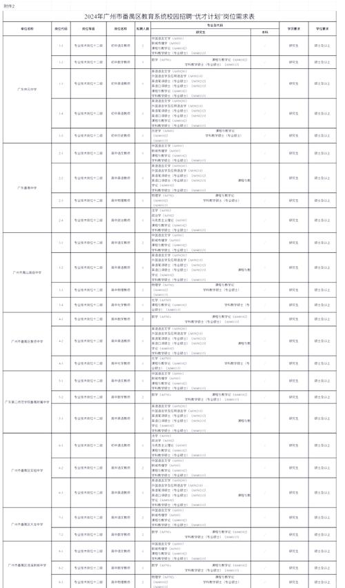 2025番禺教师招聘何时启动？-图3