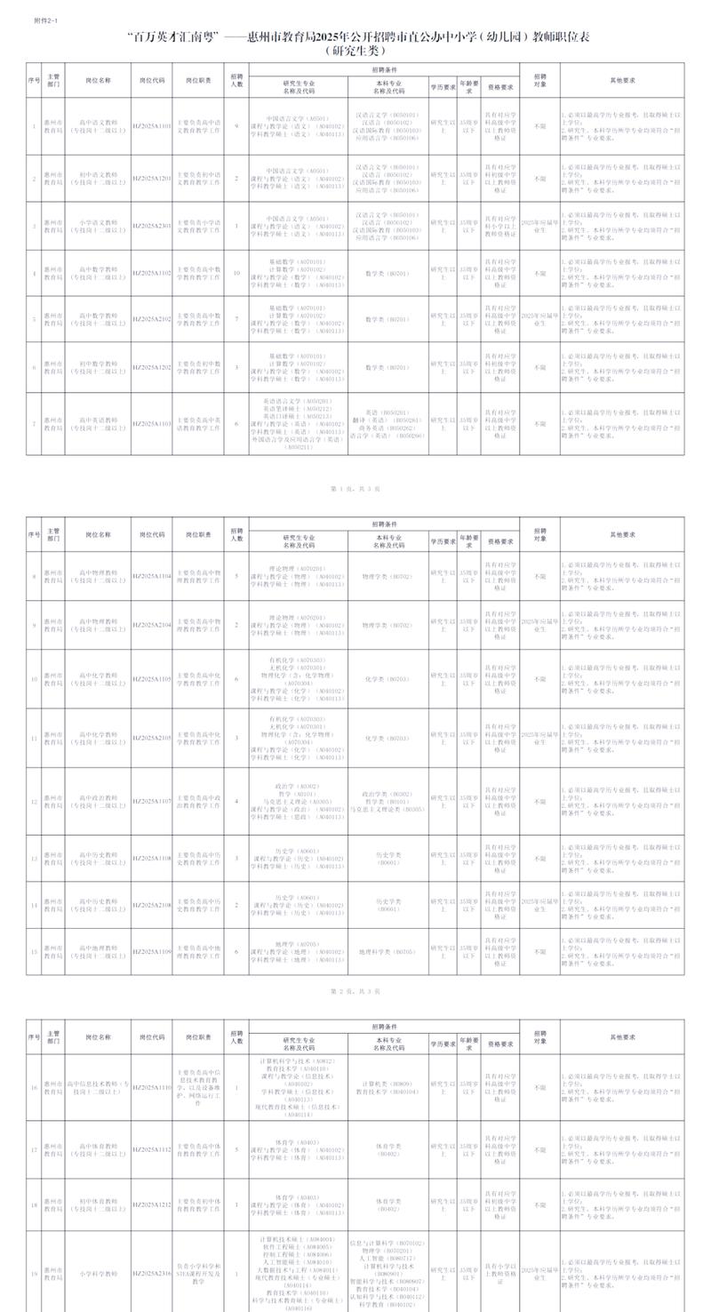 2025惠州教师招聘何时开始报名？-图1