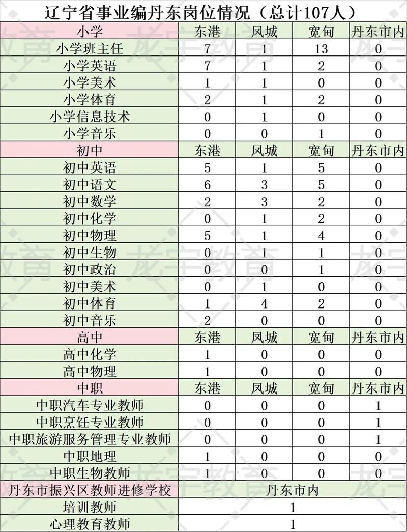 葫芦岛2025教师招聘何时启动？-图3