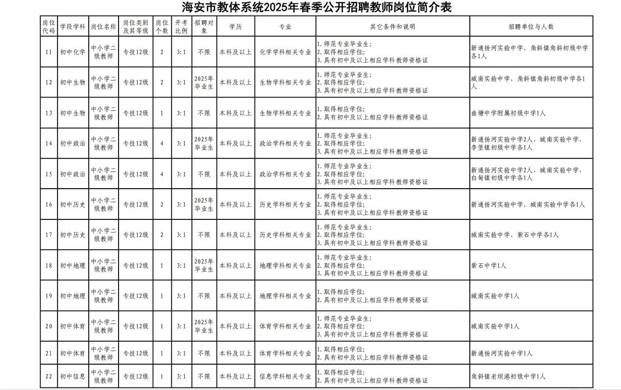 南通2025教师招聘何时启动？-图1