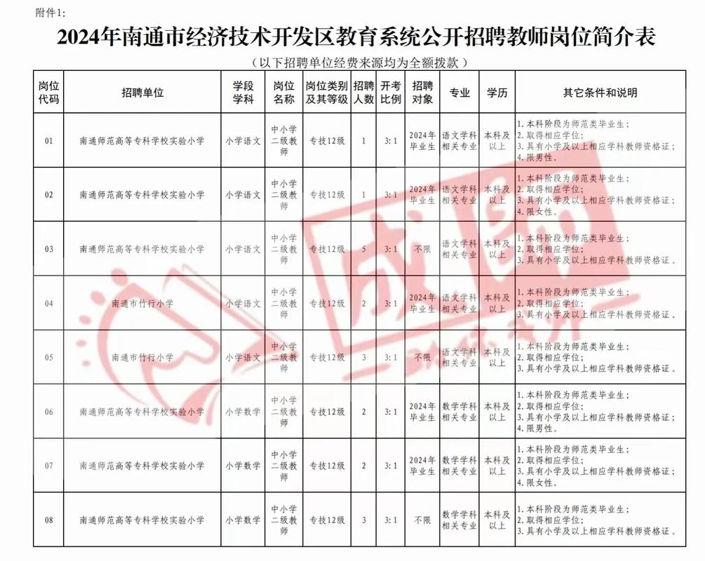 南通2025教师招聘何时启动？-图2